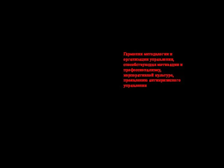 Методология и организация менеджмента: взаимодействие, соответствие, противоречия Внимание методологии управления