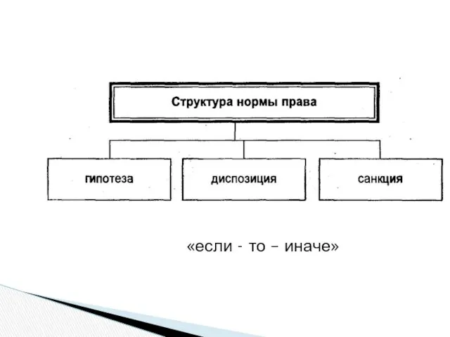 «если - то – иначе»