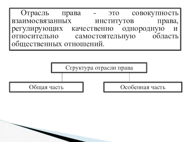 Отрасль права - это совокупность взаимосвязанных институтов права, регулирующих качественно