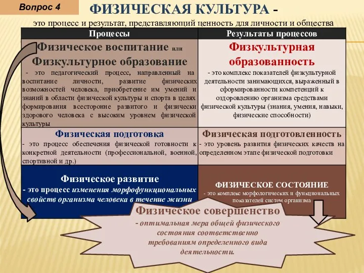 Физическое совершенство - оптимальная мера общей физического состояния соответственно требованиям определенного вида деятельности. Вопрос 4