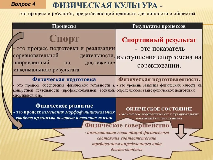 Физическое совершенство - оптимальная мера общей физического состояния соответственно требованиям определенного вида деятельности. Вопрос 4