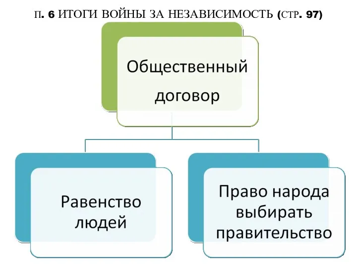 П. 6 ИТОГИ ВОЙНЫ ЗА НЕЗАВИСИМОСТЬ (СТР. 97)