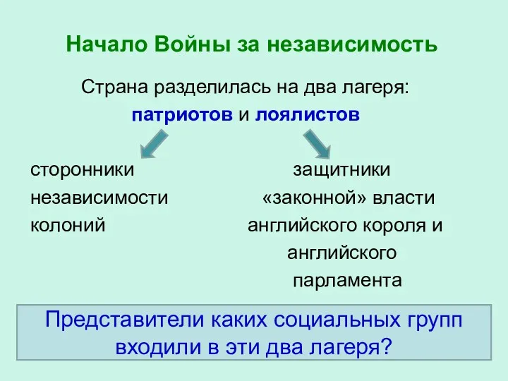 Начало Войны за независимость Страна разделилась на два лагеря: патриотов и лоялистов сторонники