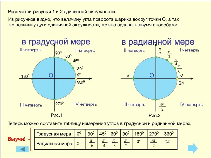 Теперь можно составить таблицу измерения углов в градусной и радианной