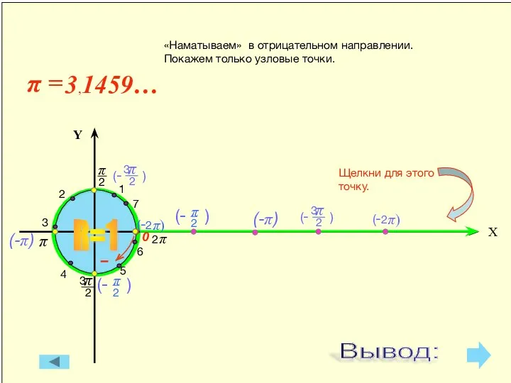 4 2 1 3 Х R=1 5 6 7 «Наматываем»