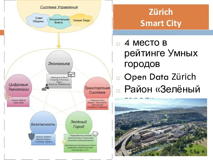 4 место в рейтинге Умных городов Open Data Zürich Район «Зелёный город» Zürich Smart City