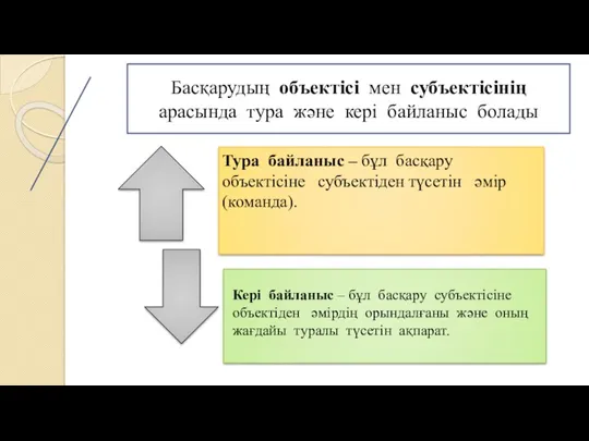 Басқарудың объектісі мен субъектісінің арасында тура және кері байланыс болады