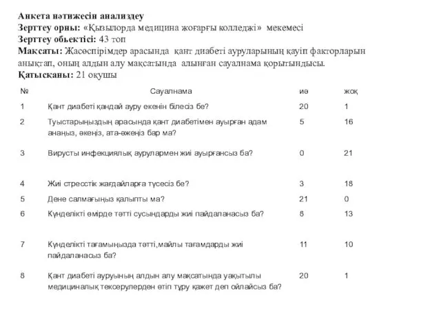 Анкета нәтижесін анализдеу Зерттеу орны: «Қызылорда медицина жоғарғы колледжі» мекемесі