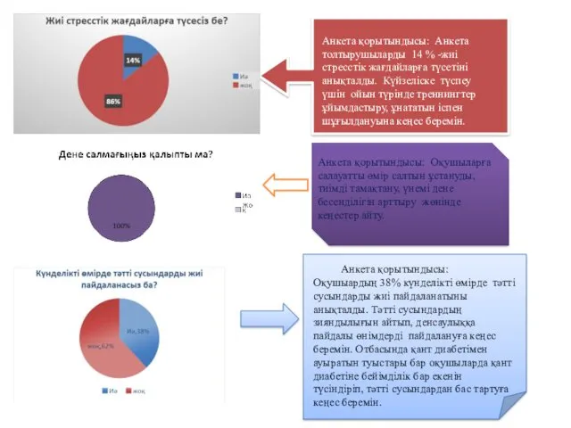 Анкета қорытындысы: Анкета толтырушыларды 14 % -жиі стресстік жағдайларға түсетіні