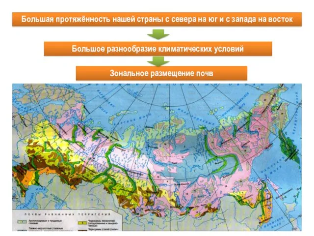 Большая протяжённость нашей страны с севера на юг и с