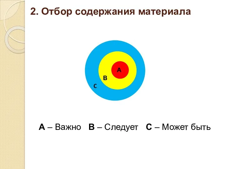 2. Отбор содержания материала А – Важно В – Следует С – Может быть