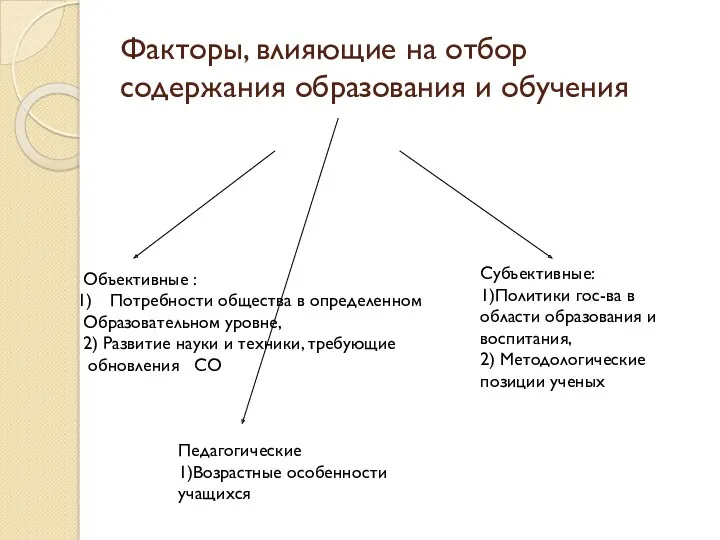 Факторы, влияющие на отбор содержания образования и обучения Объективные :