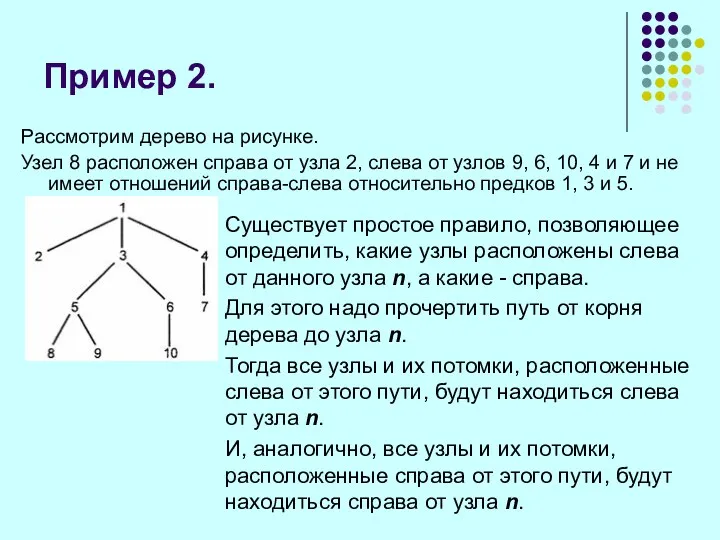 Пример 2. Рассмотрим дерево на рисунке. Узел 8 расположен справа