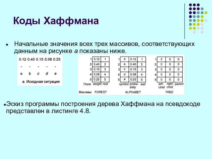 Начальные значения всех трех массивов, соответствующих данным на рисунке а