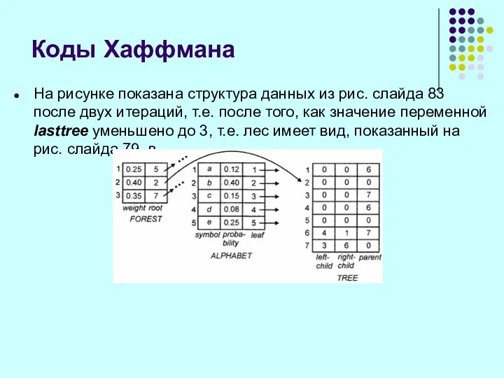 На рисунке показана структура данных из рис. слайда 83 после