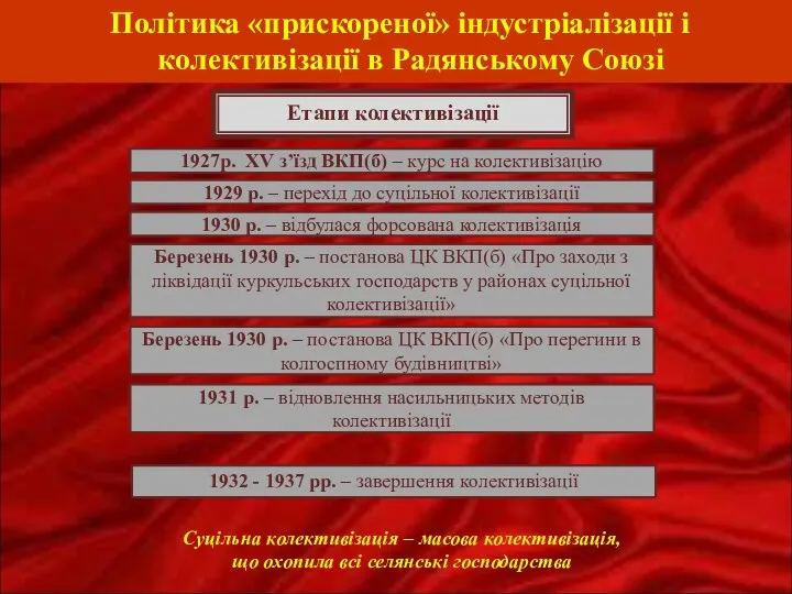 Політика «прискореної» індустріалізації і колективізації в Радянському Союзі Суцільна колективізація