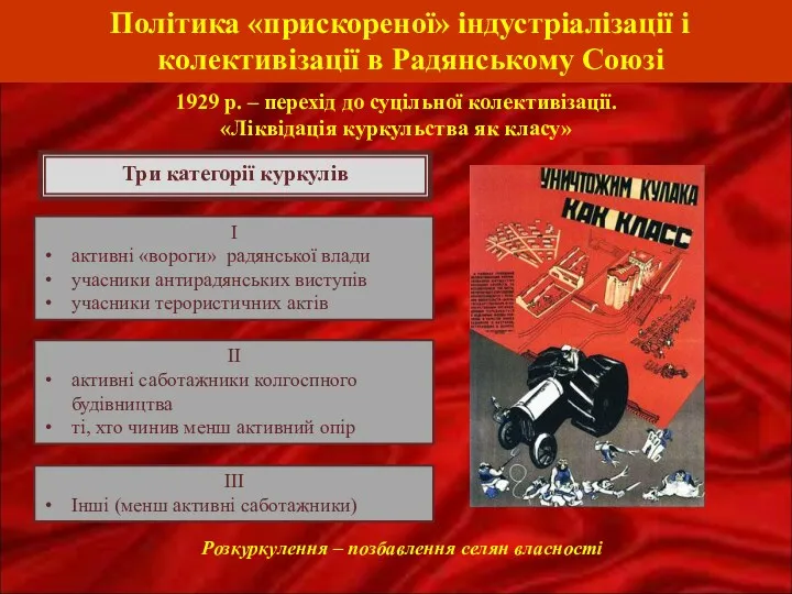 Політика «прискореної» індустріалізації і колективізації в Радянському Союзі Розкуркулення –