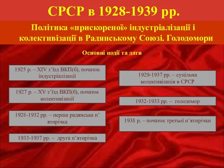 СРСР в 1928-1939 рр. Політика «прискореної» індустріалізації і колективізації в