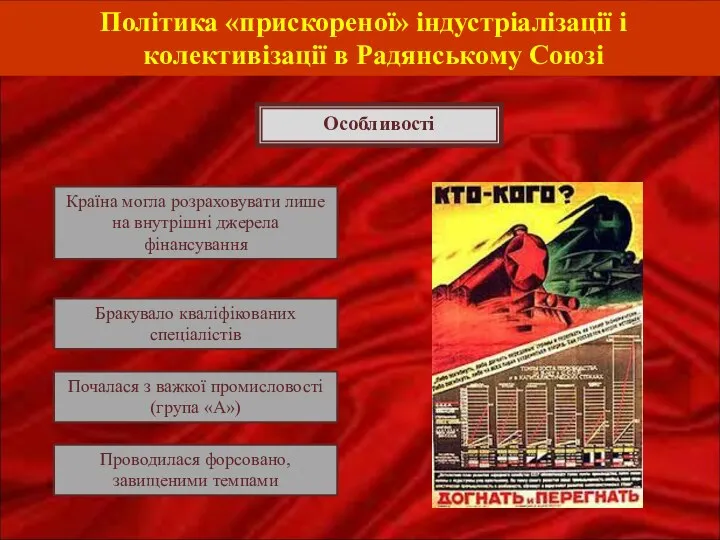 Політика «прискореної» індустріалізації і колективізації в Радянському Союзі Країна могла