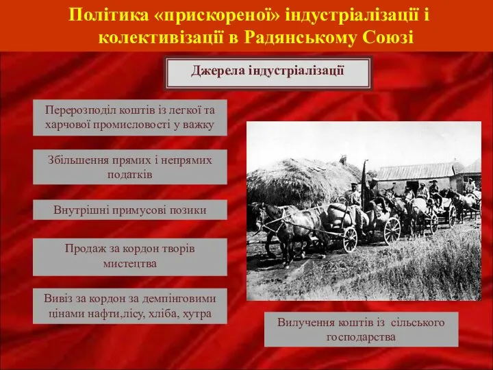 Політика «прискореної» індустріалізації і колективізації в Радянському Союзі Вилучення коштів