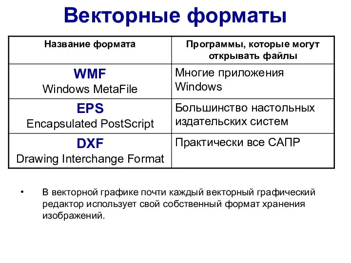 Векторные форматы В векторной графике почти каждый векторный графический редактор использует свой собственный формат хранения изображений.