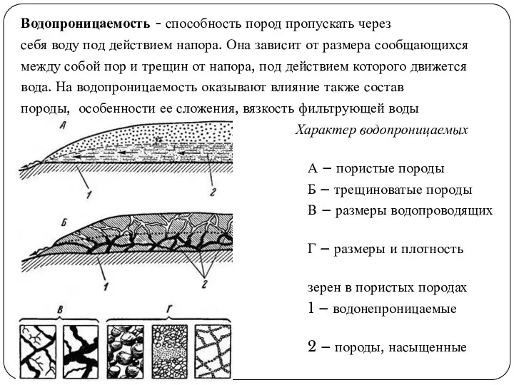 Водопроницаемость - способность пород пропускать через себя воду под действием напора. Она зависит