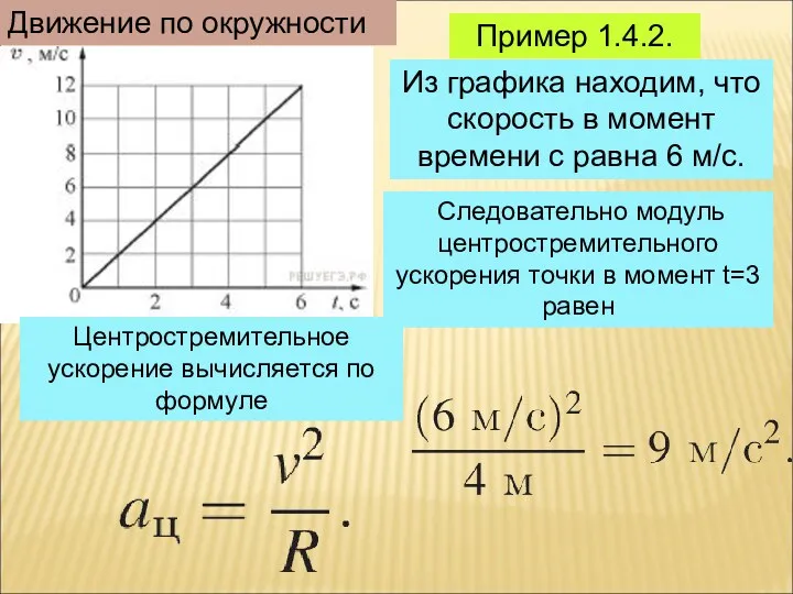 Пример 1.4.2. Движение по окружности Из графика находим, что скорость