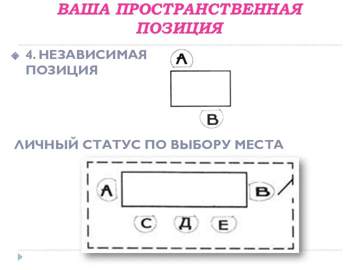 ВАША ПРОСТРАНСТВЕННАЯ ПОЗИЦИЯ 4. НЕЗАВИСИМАЯ ПОЗИЦИЯ ЛИЧНЫЙ СТАТУС ПО ВЫБОРУ МЕСТА