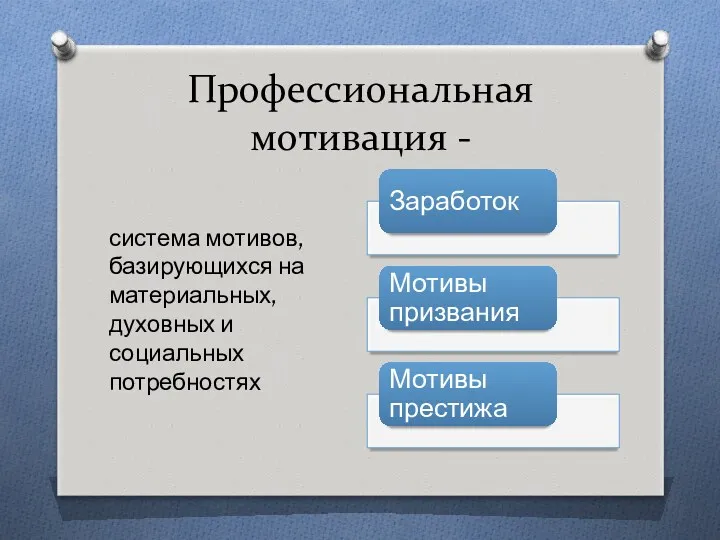 Профессиональная мотивация - система мотивов, базирующихся на материальных, духовных и социальных потребностях