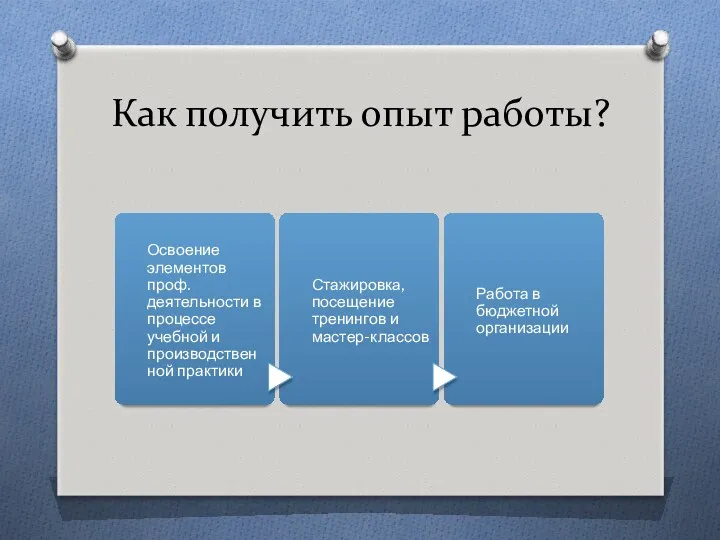 Как получить опыт работы?