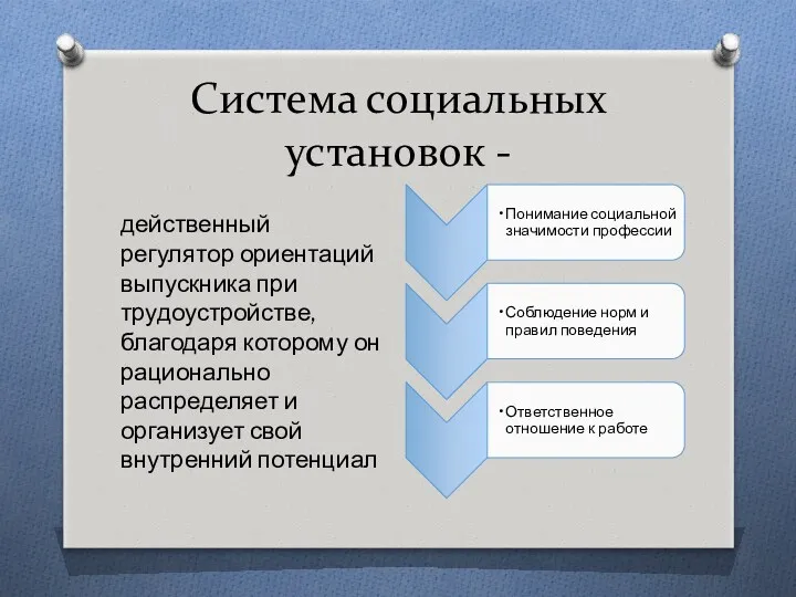 Система социальных установок - действенный регулятор ориентаций выпускника при трудоустройстве,