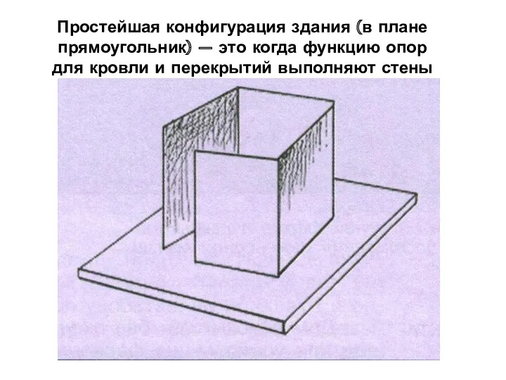 Простейшая конфигурация здания (в плане прямоугольник) — это когда функцию
