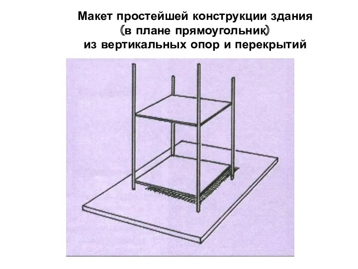 Макет простейшей конструкции здания (в плане прямоугольник) из вертикальных опор и перекрытий