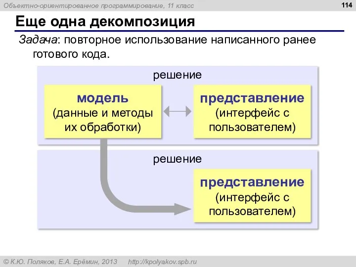 решение Еще одна декомпозиция Задача: повторное использование написанного ранее готового кода. решение