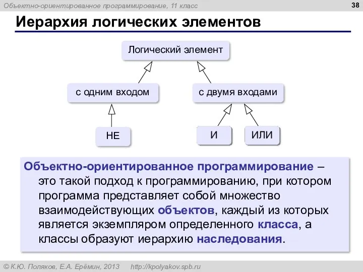 Иерархия логических элементов Логический элемент с одним входом с двумя