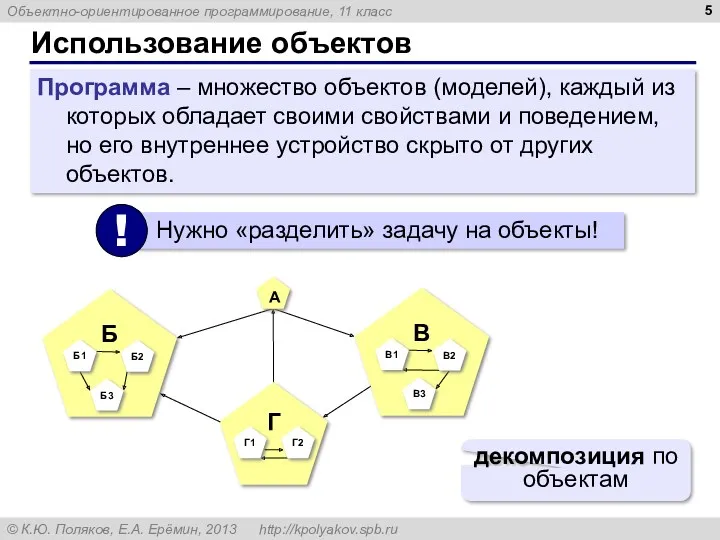 Использование объектов Программа – множество объектов (моделей), каждый из которых