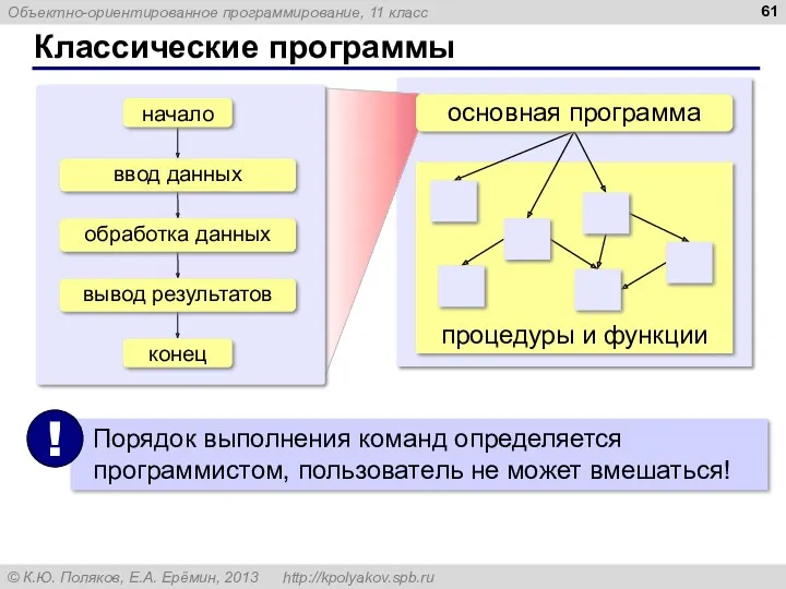 Классические программы основная программа