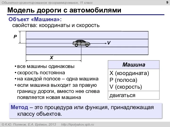 Модель дороги с автомобилями Объект «Машина»: свойства: координаты и скорость
