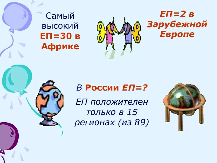 Самый высокий ЕП=30 в Африке ЕП=2 в Зарубежной Европе В