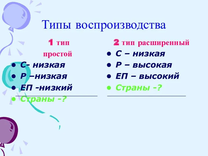 Типы воспроизводства 1 тип простой С- низкая Р –низкая ЕП