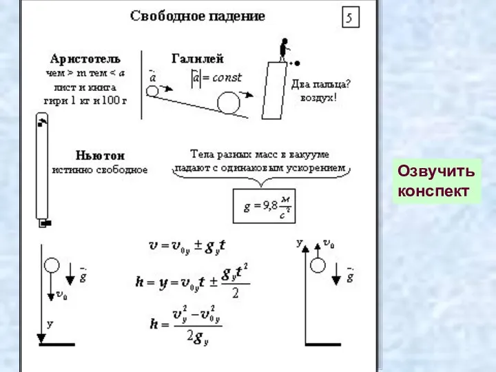 Озвучить конспект