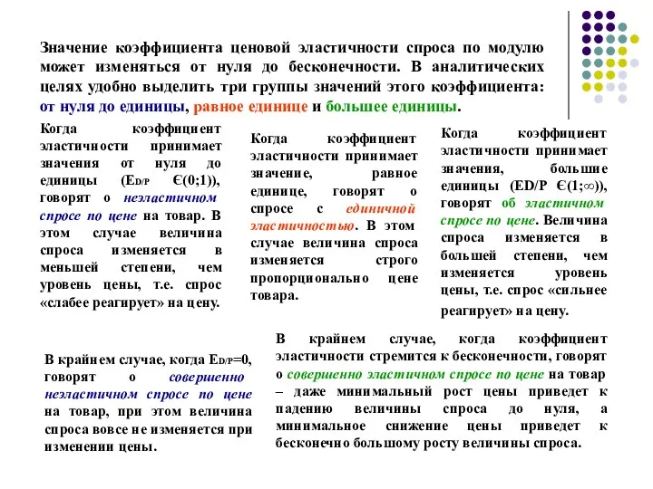 Значение коэффициента ценовой эластичности спроса по модулю может изменяться от