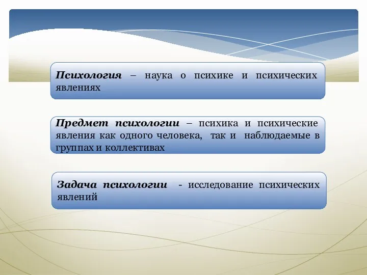 Психология – наука о психике и психических явлениях Предмет психологии – психика и