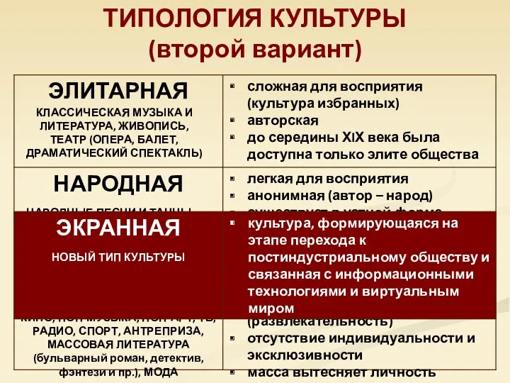 ТИПОЛОГИЯ КУЛЬТУРЫ (второй вариант) сложная для восприятия (культура избранных) авторская до середины ХIХ