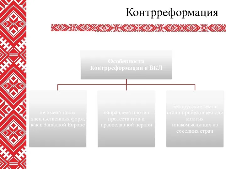 Контрреформация