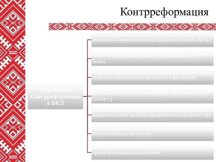 Контрреформация