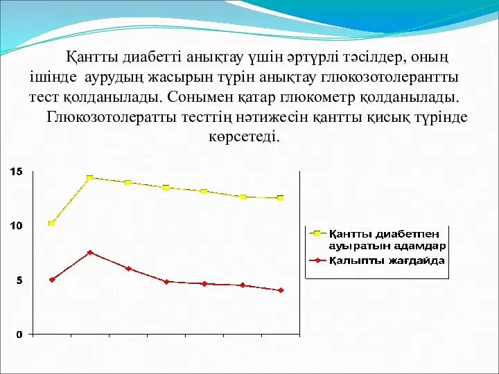 Қантты диабетті анықтау үшін әртүрлі тәсілдер, оның ішінде аурудың жасырын