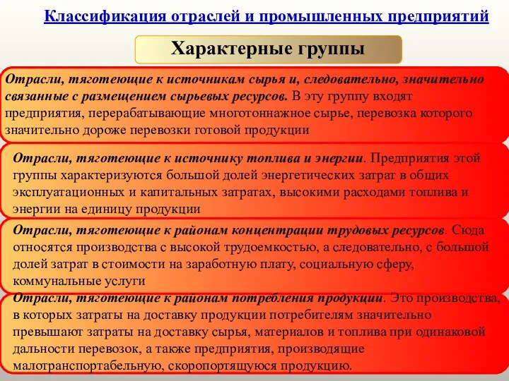 Классификация отраслей и промышленных предприятий Характерные группы Отрасли, тяготеющие к