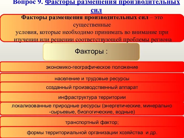 Вопрос 9. Факторы размещения производительных сил Факторы размещения производительных сил