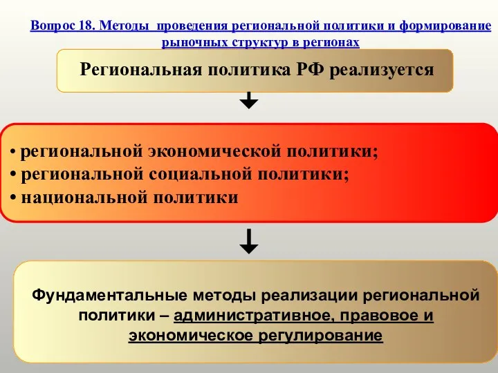 Вопрос 18. Методы проведения региональной политики и формирование рыночных структур